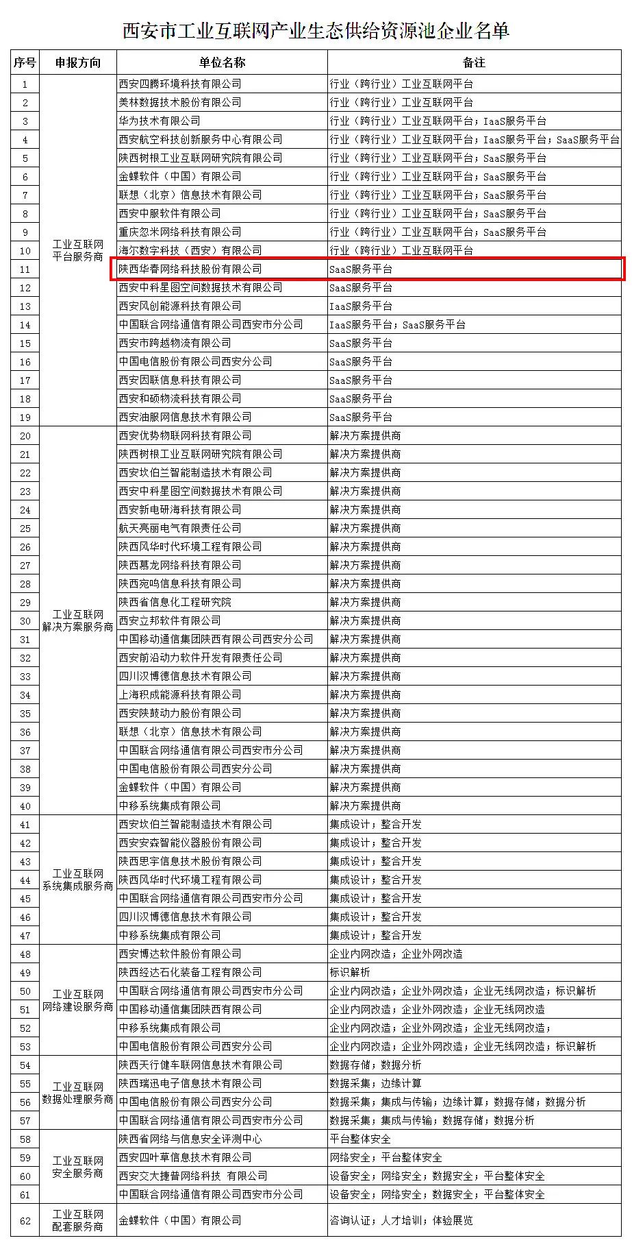 華春網(wǎng)絡(luò)